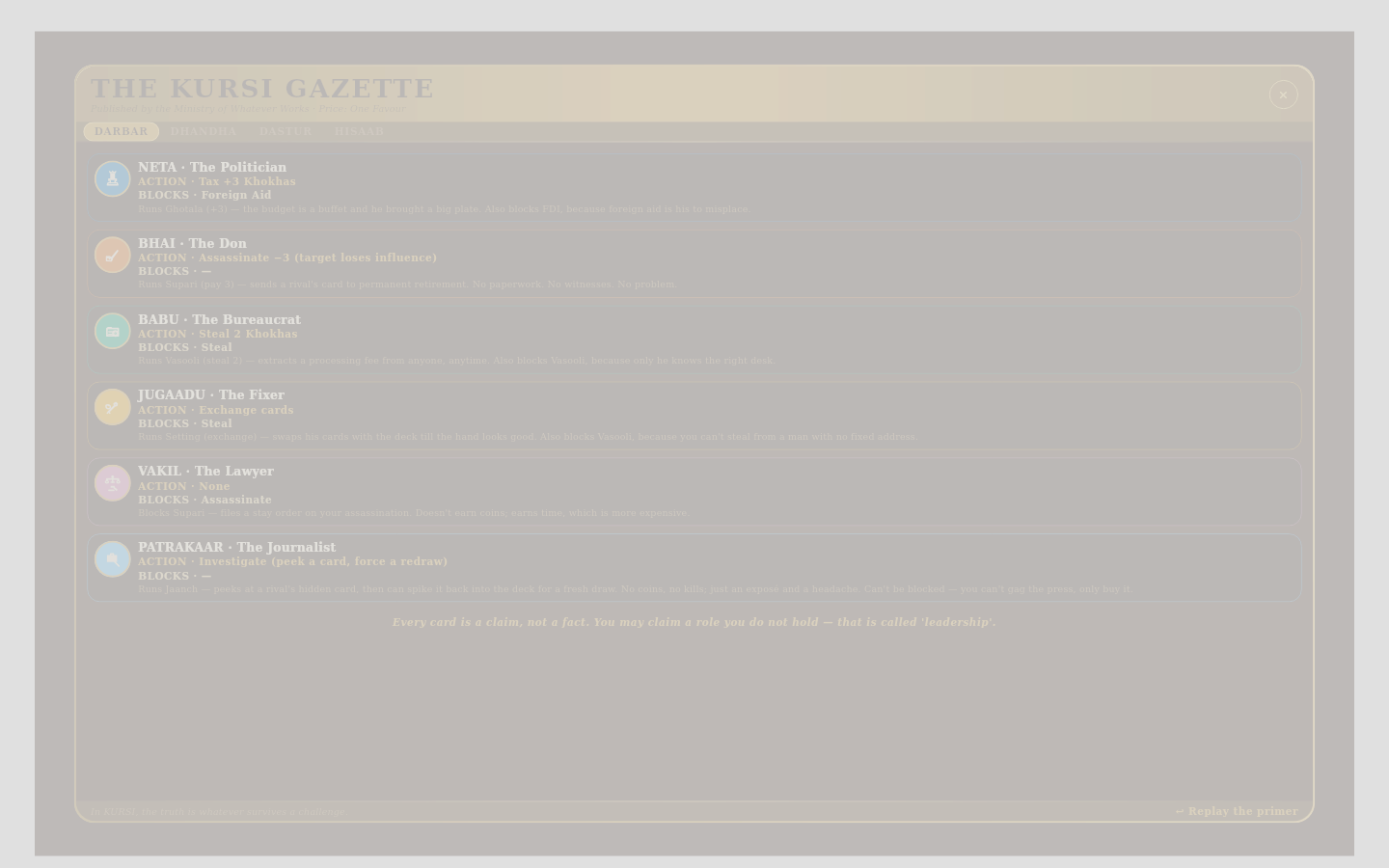 Niyam Gazette — the roles