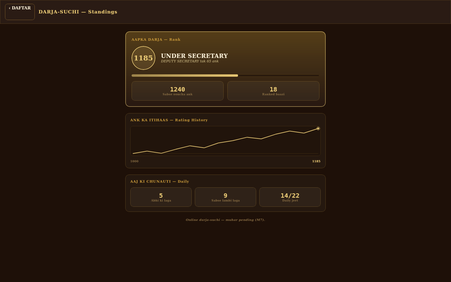 ELO leaderboard