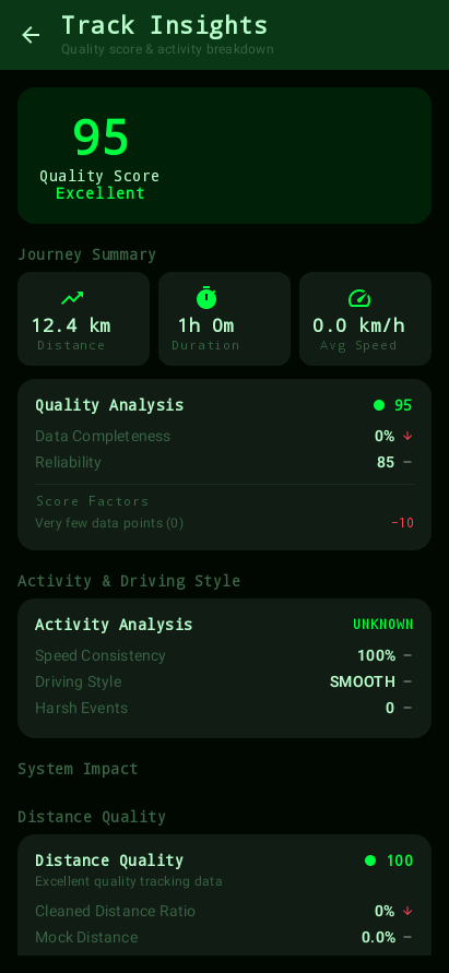Track insights — quality score