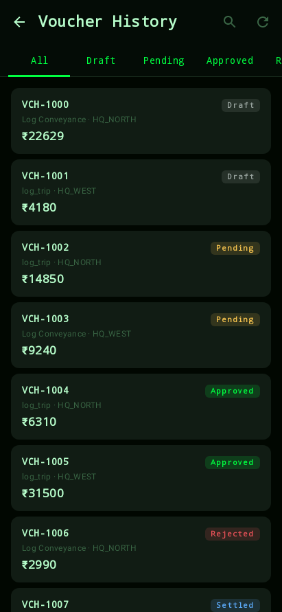 Voucher history